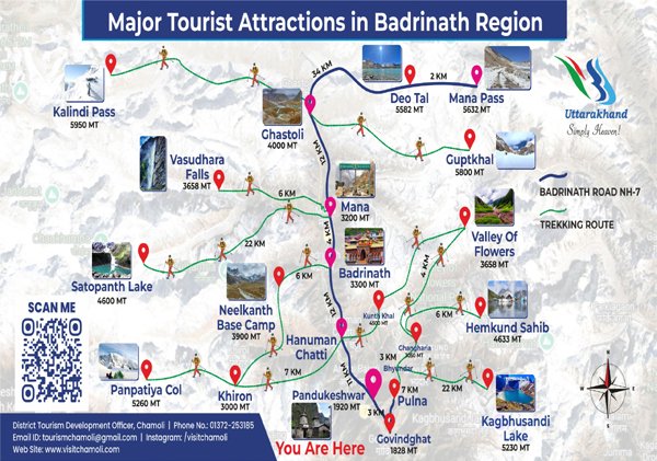 Badrinath Region Attraction Map