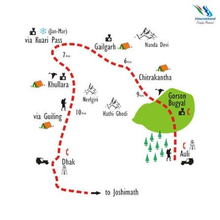 Hiking trail winding through the forest and meadows near Kuari Pass